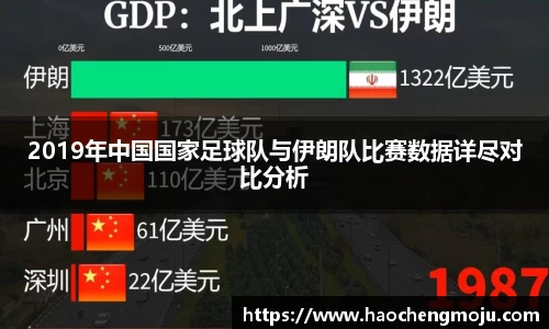 2019年中国国家足球队与伊朗队比赛数据详尽对比分析